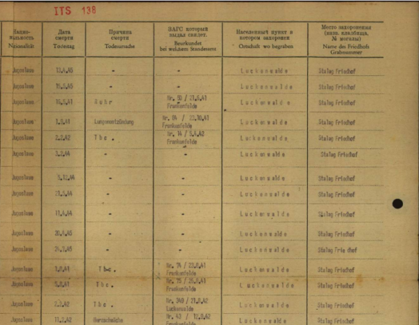 Liste Stalag III A